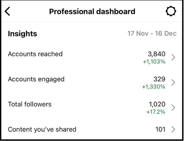 Ad traffic proof — 708 visits