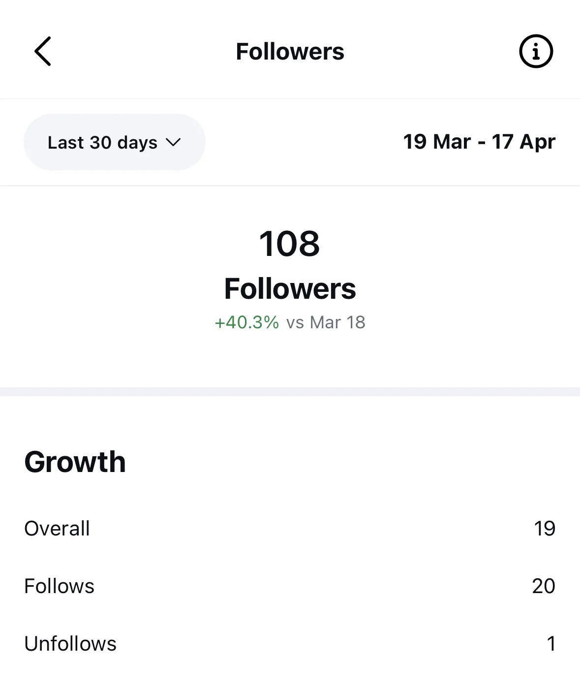 Instagram follower growth