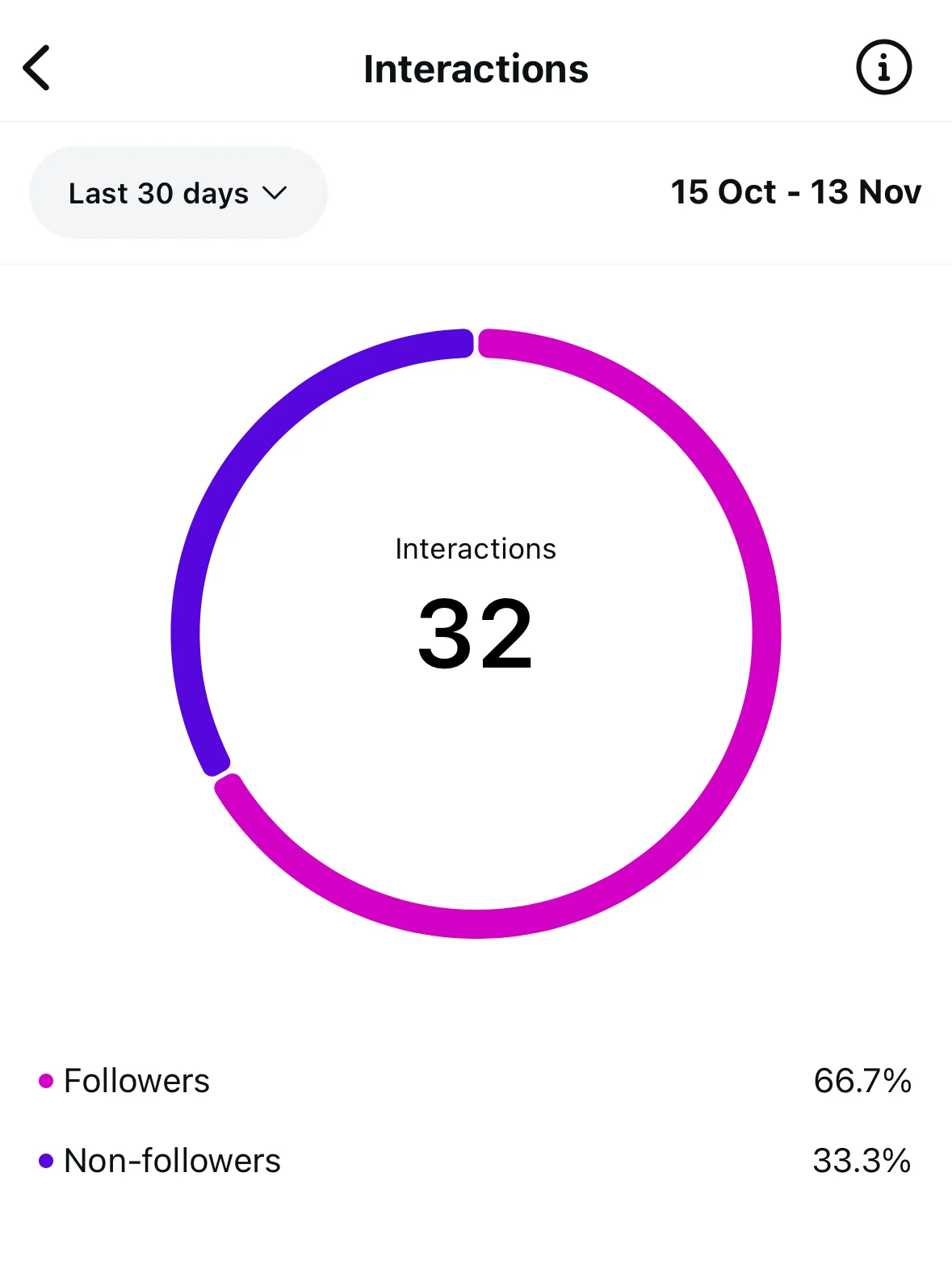 Before: interactions