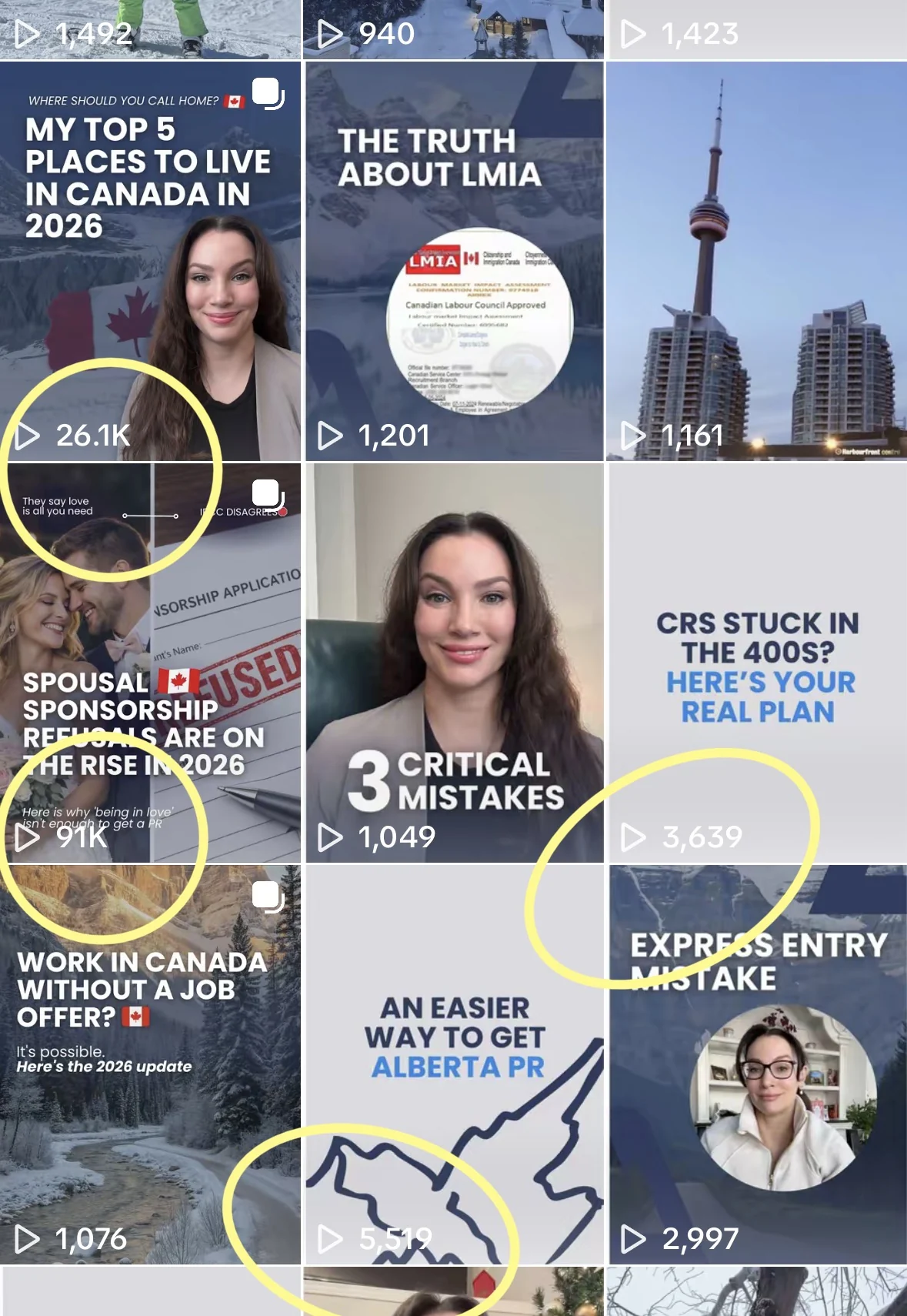 Views by video