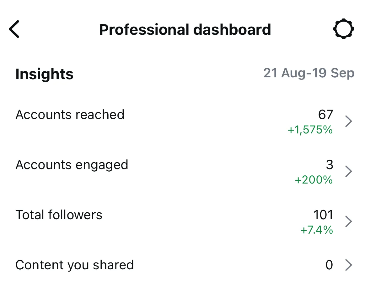 Instagram dashboard, Aug to Sep 2024