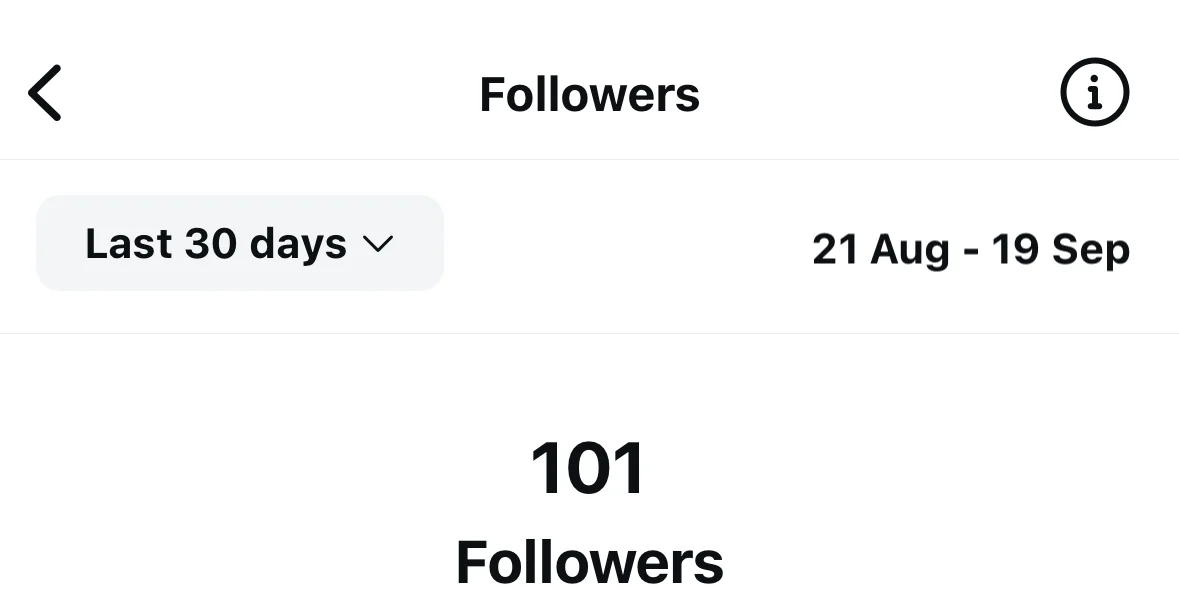 101 followers