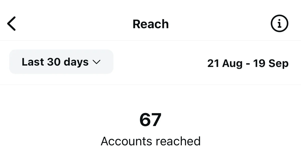 67 accounts reached in 30 days