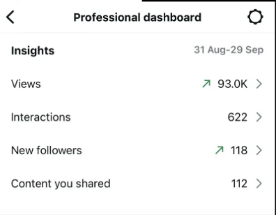Two years in: last 30 days