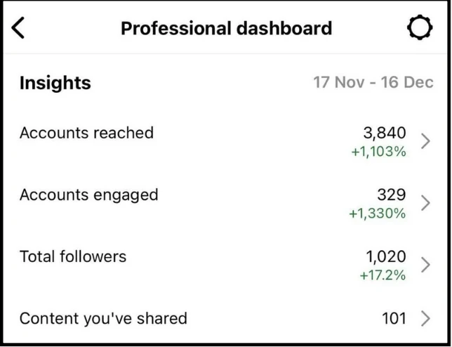 First month: reach and followers