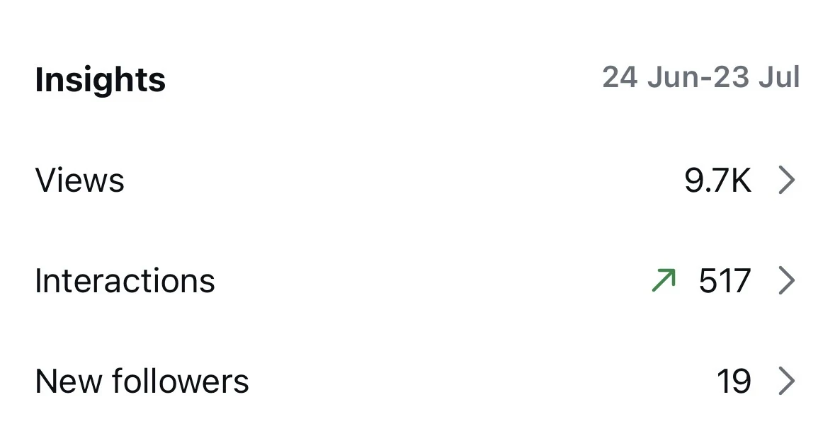 Instagram insights for 30 days