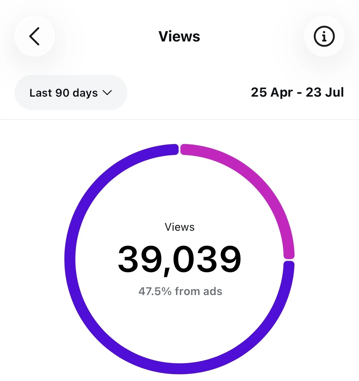 Instagram views over 90 days for a Calgary realtor