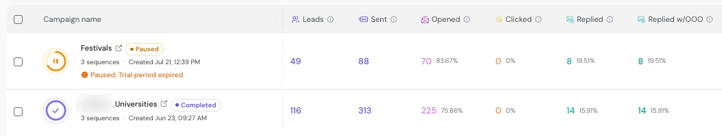 Smartlead campaign statistics: leads, sent, opened and replied