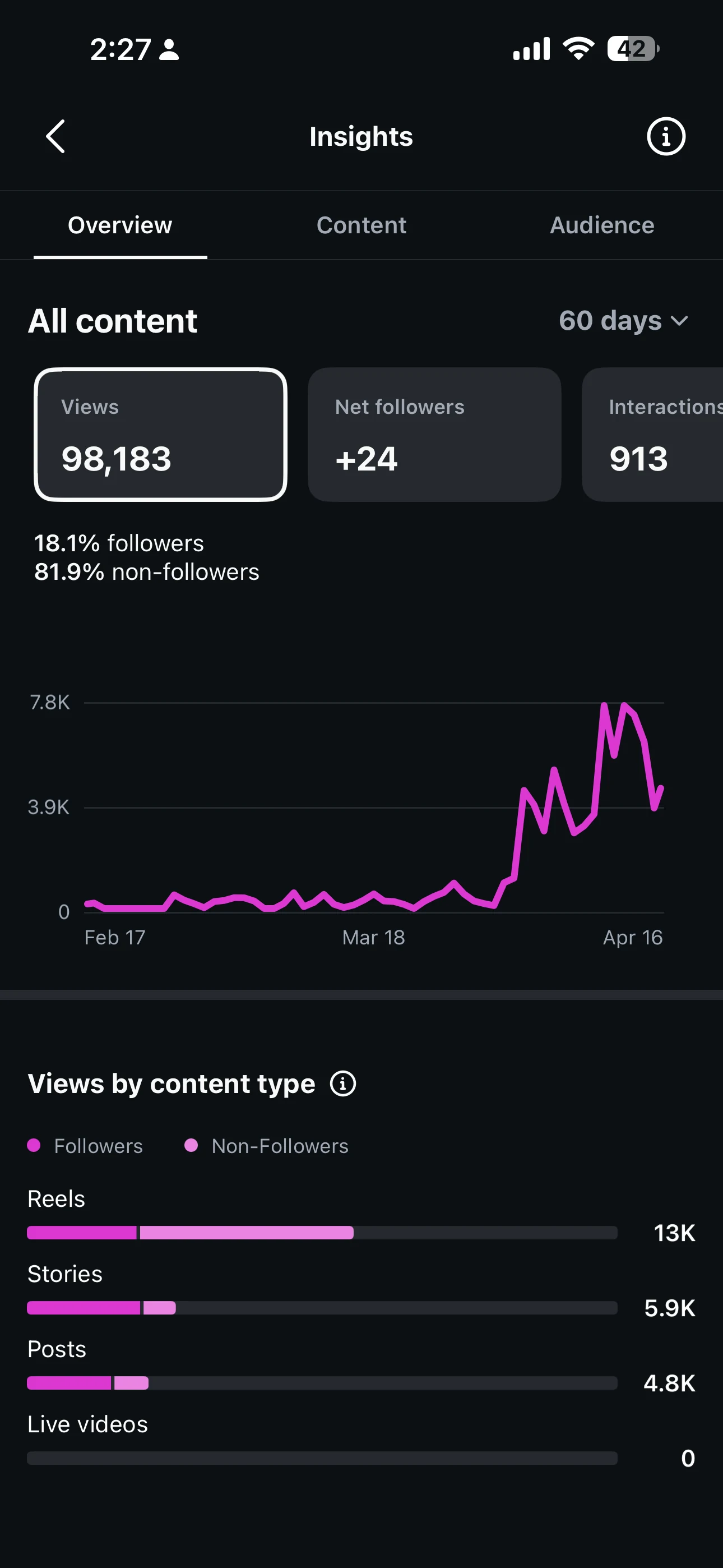 Unichill Instagram profile after the rebrand