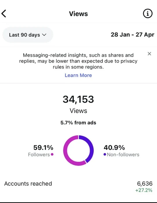 Instagram views for 90 days