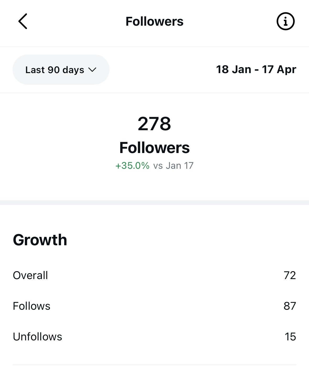 Instagram insights for Enteco: 278 followers, up 35 percent over 90 days